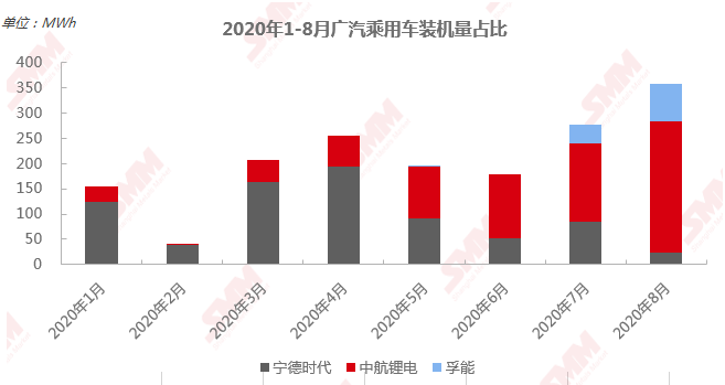 寧德時(shí)代明年高鎳需求可達(dá)33GWh 高鎳低鈷路線仍是未來發(fā)展趨勢(shì)
