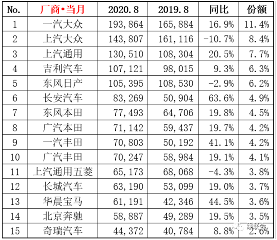 圖片來源：全國乘用車聯(lián)席會