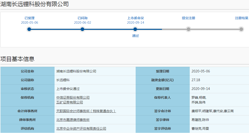 長遠鋰科科創(chuàng)板過會 將成中國五礦旗下第9家上市公司