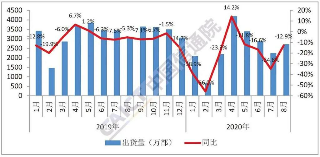 8月5G手機出貨量占比維持6成 預計9月國內鈷酸鋰供應量環比持平