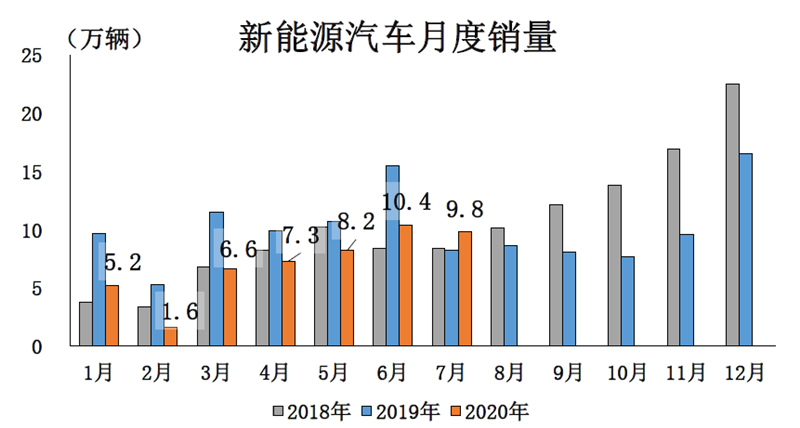 新能源車(chē)下鄉(xiāng) 改了配方的政策效果還在嗎？