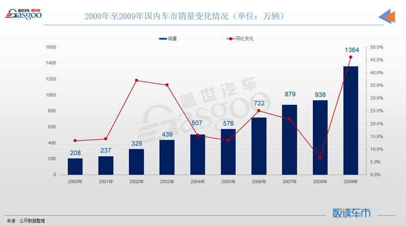新能源車(chē)下鄉(xiāng) 改了配方的政策效果還在嗎？