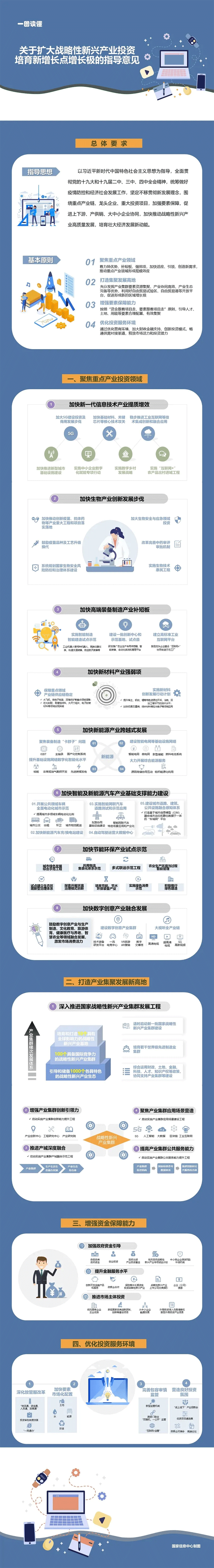 發改委等四部委:加快智能及新能源汽車產業基礎支撐能力建設 發改委等四部委:加快智能及新能源汽車產業基礎支撐能力建設