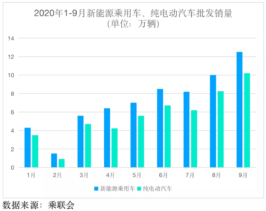5500億的創業板一哥 坐上特斯拉“追韓逐日” 動力電池重返寧德“時代”