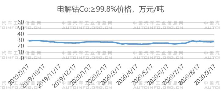 探究車企加碼動力電池背后的規劃布局 市場拉鋸戰即將開啟