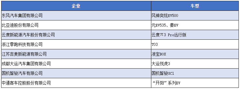 新能源汽車下鄉活動第三批汽車企業及車型名單