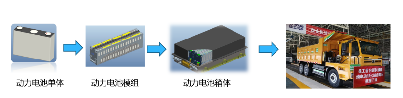 三迅新能源新技術破解制約鋰電池在新能源動力及儲能應用中四大瓶頸