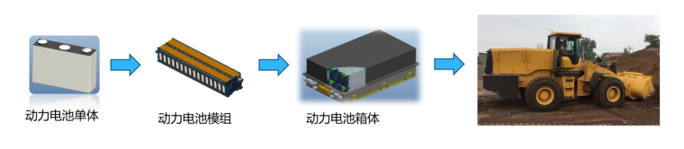 三迅新能源新技術破解制約鋰電池在新能源動力及儲能應用中四大瓶頸