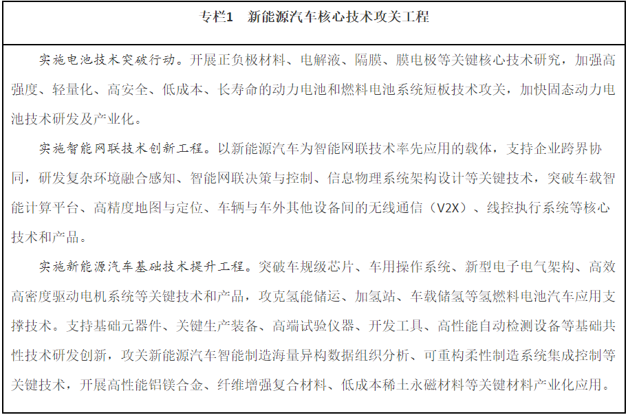 專(zhuān)欄1　新能源汽車(chē)核心技術(shù)攻關(guān)工程