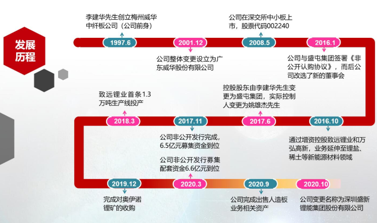 盛新鋰能擬向銀河鋰業采購鋰輝石精礦 每年不低于6萬噸