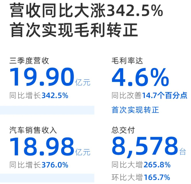 圖/小鵬汽車
