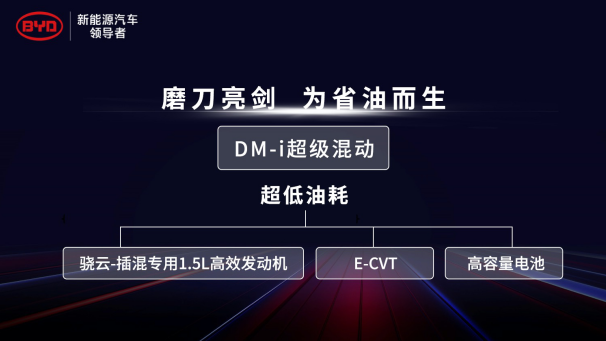 比亞迪DM,發(fā)動機,混合動力