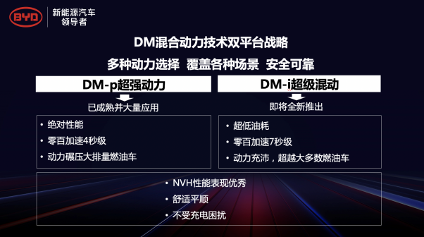 比亞迪DM,發(fā)動機,混合動力
