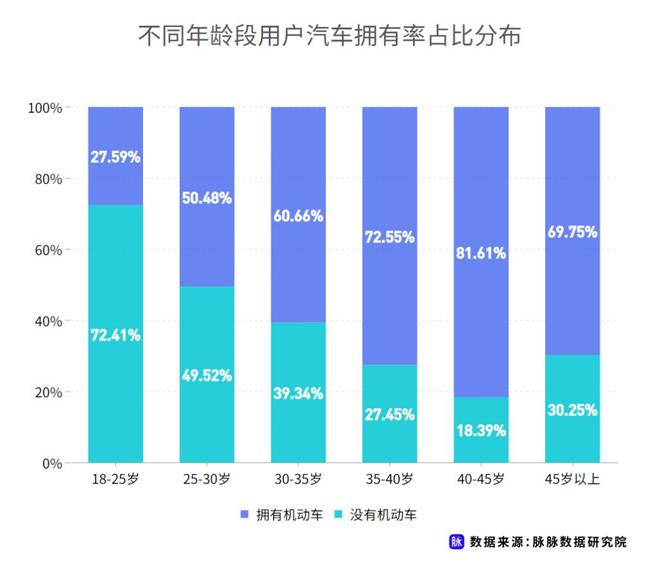 近七成消費(fèi)者理想續(xù)航應(yīng)超500km 脈脈發(fā)布職場人新能源車消費(fèi)調(diào)研