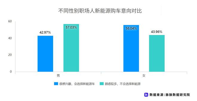 近七成消費(fèi)者理想續(xù)航應(yīng)超500km 脈脈發(fā)布職場人新能源車消費(fèi)調(diào)研