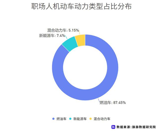 近七成消費(fèi)者理想續(xù)航應(yīng)超500km 脈脈發(fā)布職場人新能源車消費(fèi)調(diào)研