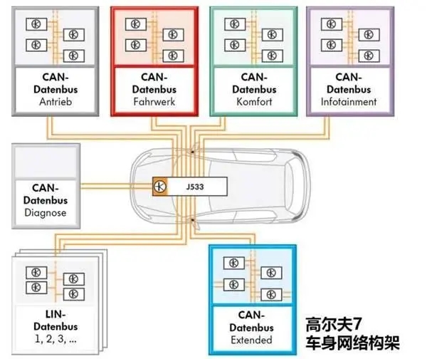 5G商用一周年 汽車市場封零 誰在買單? 5G商用一周年 汽車市場封零 誰在買單?