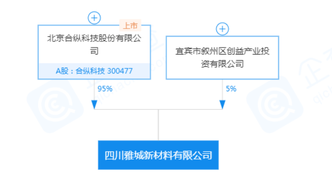 合縱科技 合縱科技