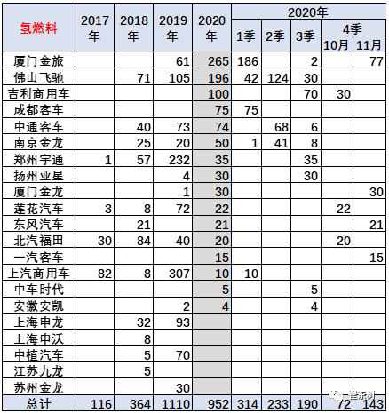 新能源客車,電動大巴