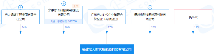 福建宏大時代新能源科技有限公司