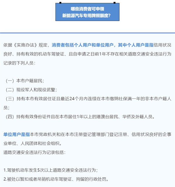 上海：新能源車牌照繼續免費發！燃油車號牌平均已9萬一塊