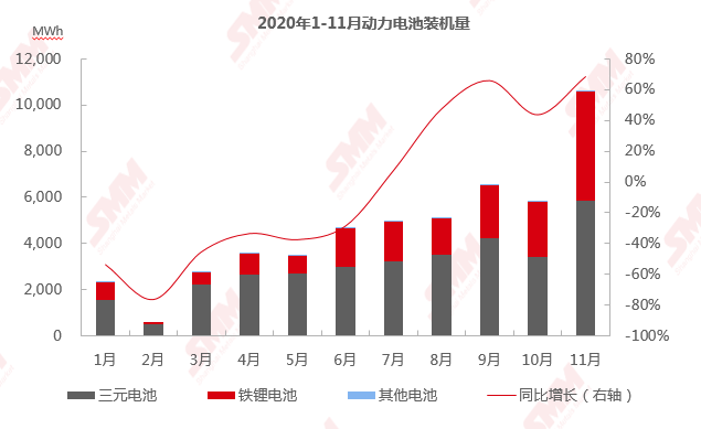 終端需求旺盛、企業(yè)爭相加碼新產能 磷酸鐵鋰價格將飛得更高？