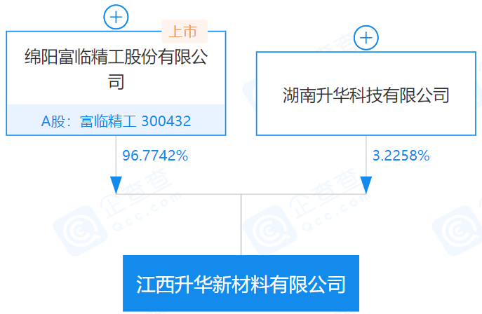 江西升華 江西升華