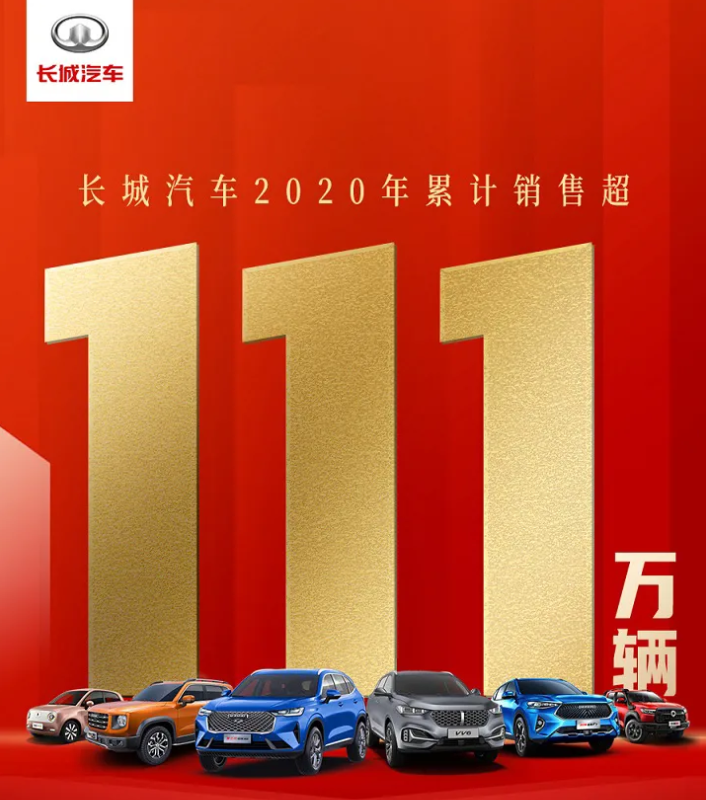 長(zhǎng)城汽車(chē)2020年銷(xiāo)售超111萬(wàn)輛 歐拉品牌銷(xiāo)售新車(chē)56261輛 長(zhǎng)城汽車(chē)2020年銷(xiāo)售超111萬(wàn)輛 歐拉品牌銷(xiāo)售新車(chē)56261輛