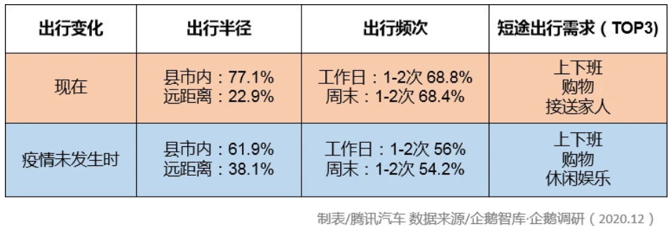 汽車圈大變局 新能源汽車年度產(chǎn)銷創(chuàng)歷史新高 汽車圈大變局 新能源汽車年度產(chǎn)銷創(chuàng)歷史新高