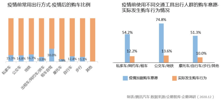 汽車圈大變局 新能源汽車年度產(chǎn)銷創(chuàng)歷史新高 汽車圈大變局 新能源汽車年度產(chǎn)銷創(chuàng)歷史新高