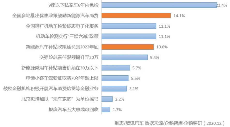 汽車圈大變局 新能源汽車年度產(chǎn)銷創(chuàng)歷史新高 汽車圈大變局 新能源汽車年度產(chǎn)銷創(chuàng)歷史新高