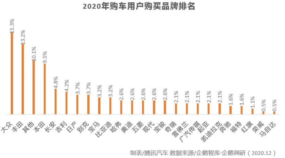 汽車圈大變局 新能源汽車年度產(chǎn)銷創(chuàng)歷史新高 汽車圈大變局 新能源汽車年度產(chǎn)銷創(chuàng)歷史新高