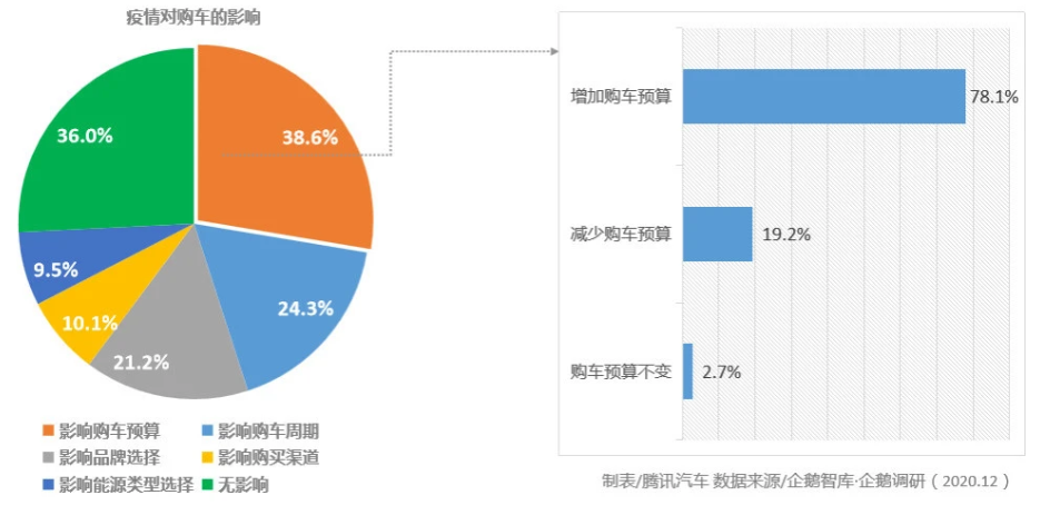 汽車圈大變局 新能源汽車年度產(chǎn)銷創(chuàng)歷史新高 汽車圈大變局 新能源汽車年度產(chǎn)銷創(chuàng)歷史新高