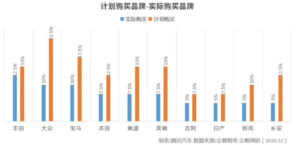 汽車圈大變局 新能源汽車年度產(chǎn)銷創(chuàng)歷史新高 汽車圈大變局 新能源汽車年度產(chǎn)銷創(chuàng)歷史新高