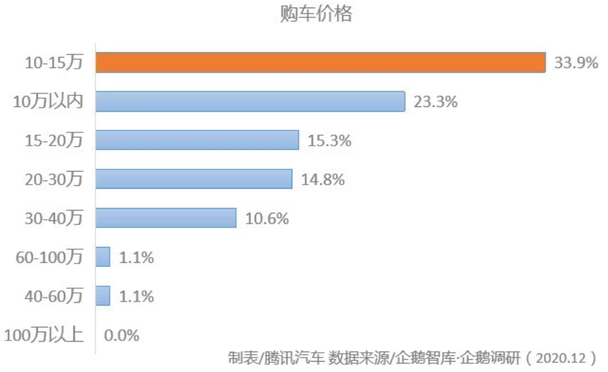汽車圈大變局 新能源汽車年度產(chǎn)銷創(chuàng)歷史新高 汽車圈大變局 新能源汽車年度產(chǎn)銷創(chuàng)歷史新高