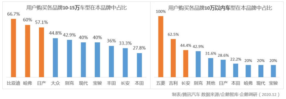 汽車圈大變局 新能源汽車年度產(chǎn)銷創(chuàng)歷史新高 汽車圈大變局 新能源汽車年度產(chǎn)銷創(chuàng)歷史新高
