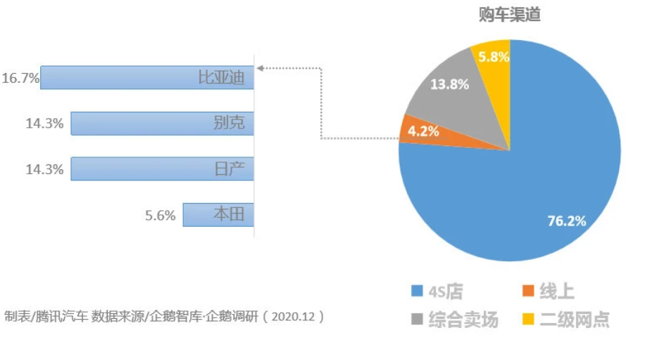 汽車(chē)圈大變局 新能源汽車(chē)年度產(chǎn)銷(xiāo)創(chuàng)歷史新高