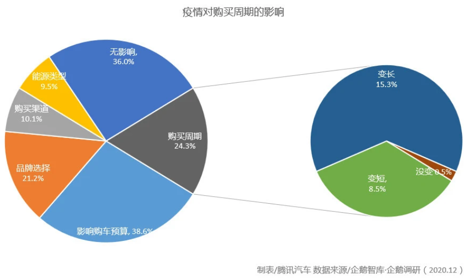 汽車(chē)圈大變局 新能源汽車(chē)年度產(chǎn)銷(xiāo)創(chuàng)歷史新高