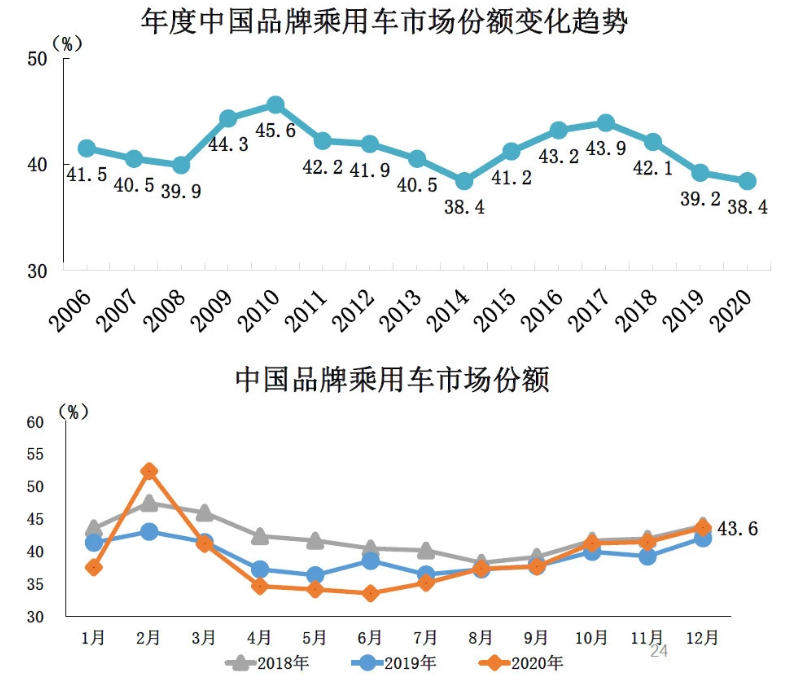 汽車(chē)圈大變局 新能源汽車(chē)年度產(chǎn)銷(xiāo)創(chuàng)歷史新高