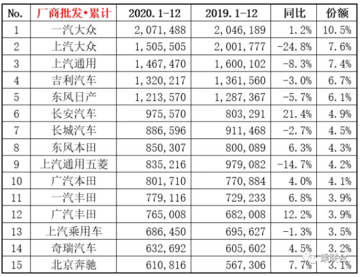 汽車(chē)圈大變局 新能源汽車(chē)年度產(chǎn)銷(xiāo)創(chuàng)歷史新高