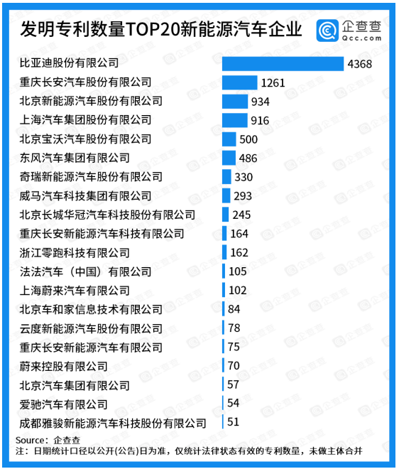 發(fā)明專利TOP20