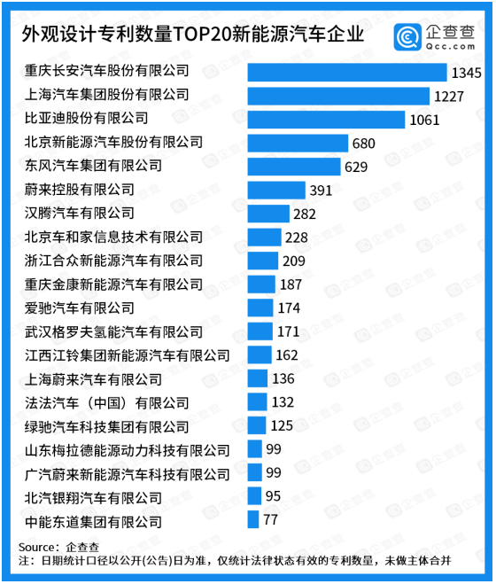 外觀設(shè)計專利TOP20