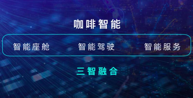 長(zhǎng)城汽車(chē)技術(shù)進(jìn)化論：新平臺(tái)、智能化和共贏生態(tài)圈是關(guān)鍵詞