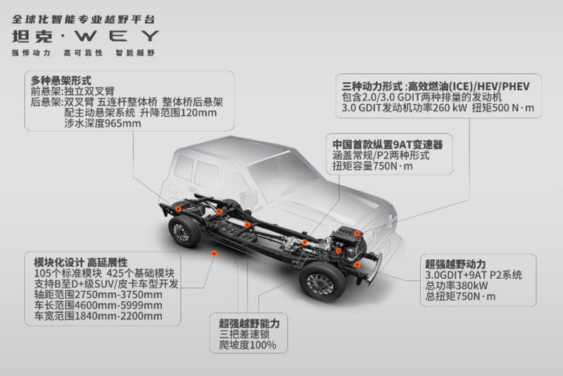 長(zhǎng)城汽車(chē)技術(shù)進(jìn)化論：新平臺(tái)、智能化和共贏生態(tài)圈是關(guān)鍵詞