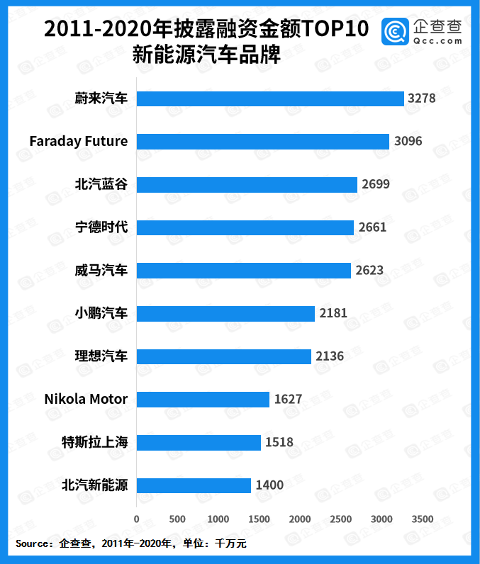 賈躍亭,FF汽車,電動汽車