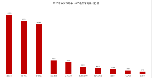 BBA慌了？比亞迪漢躋身25萬元級中高端轎車萬輛俱樂部