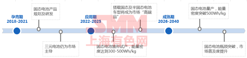 固態電池的沖擊 鈷鋰企業方向何在? 固態電池的沖擊 鈷鋰企業方向何在?