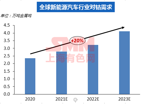 固態電池的沖擊 鈷鋰企業方向何在? 固態電池的沖擊 鈷鋰企業方向何在?