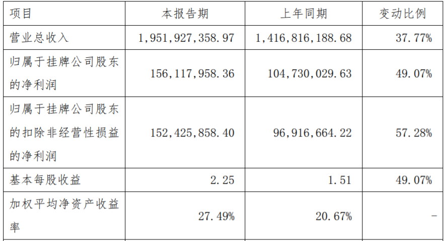 長虹能源2020年度主要財務數據和指標(單位:元) 長虹能源2020年度主要財務數據和指標(單位:元)
