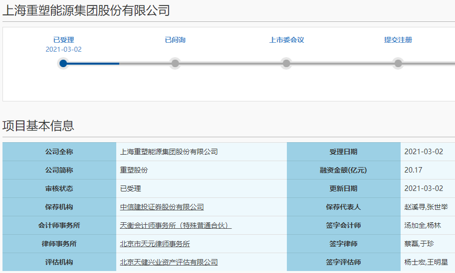 重塑股份科創板IPO獲受理 重塑股份科創板IPO獲受理